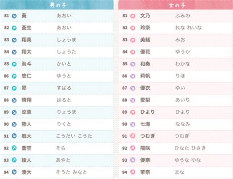 日本名字翻譯|日文名字翻譯, 片假名翻譯, 拼音 > 片假名轉換器